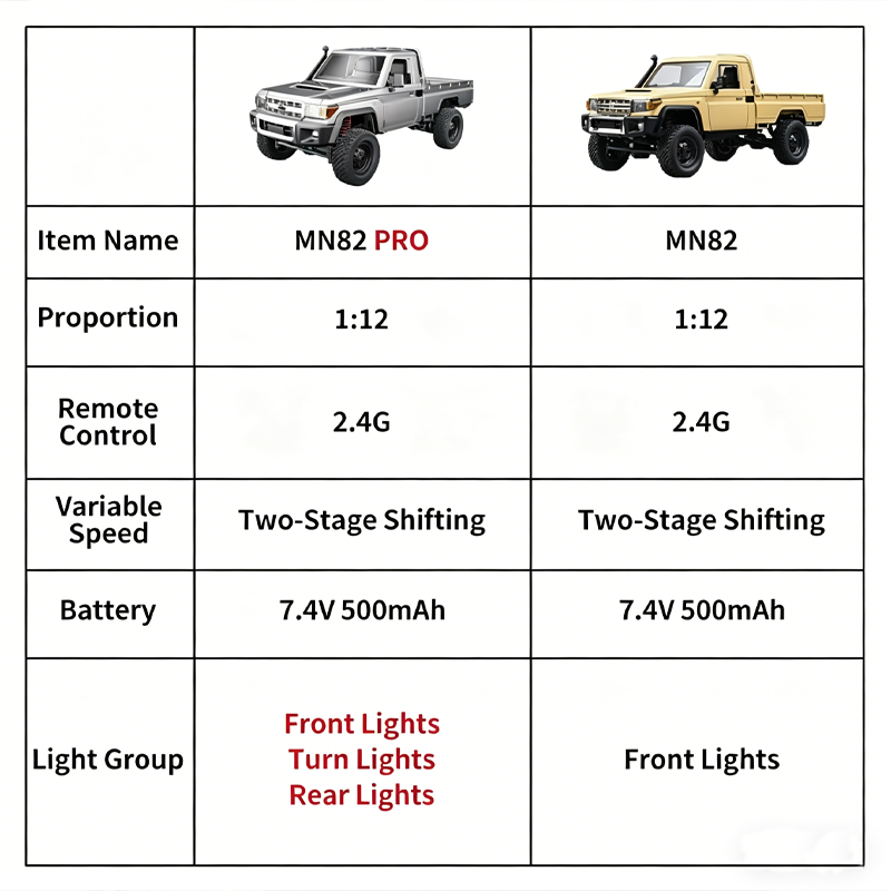 MN82 Upgraded PRO Off-Road 4WD - Outdoor Adventure Hobbies recension och pris