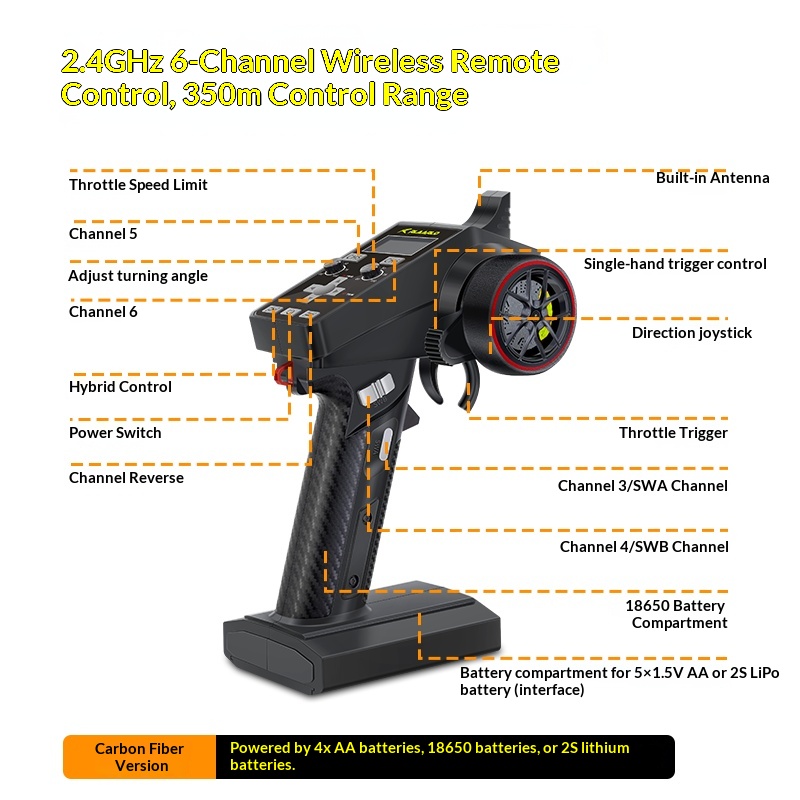 V2 Omni Terminator RC Remote C - Outdoor Adventure Box recension och pris